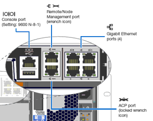 netapp-management-ports