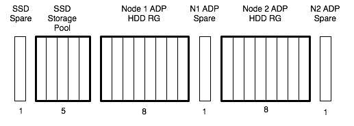 ADP-24-disks